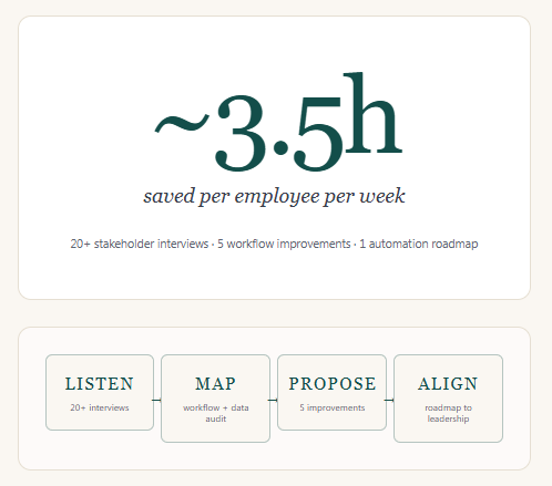 Awin workflow optimization results